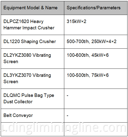 Limestone Crushing Solutions Configuration & 